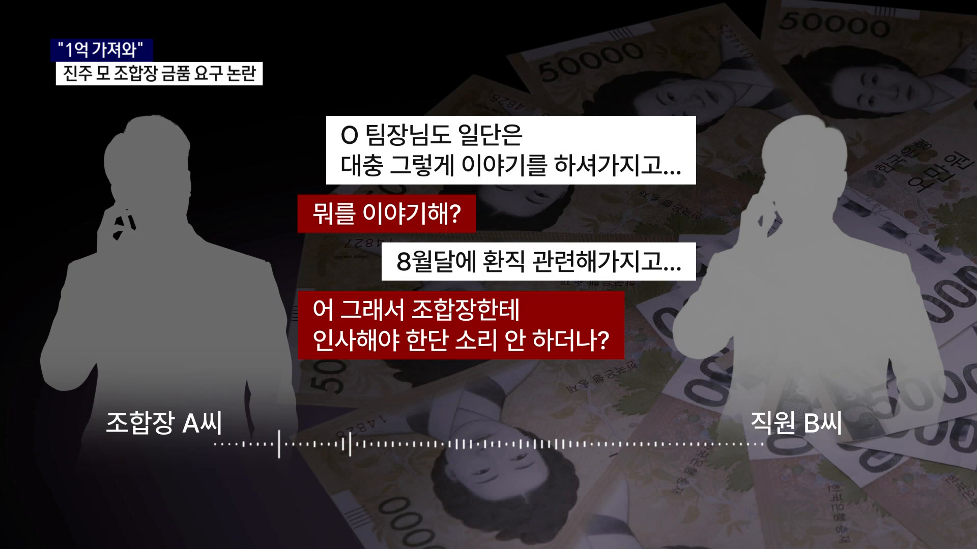 (R) 조합장이 직원에게
