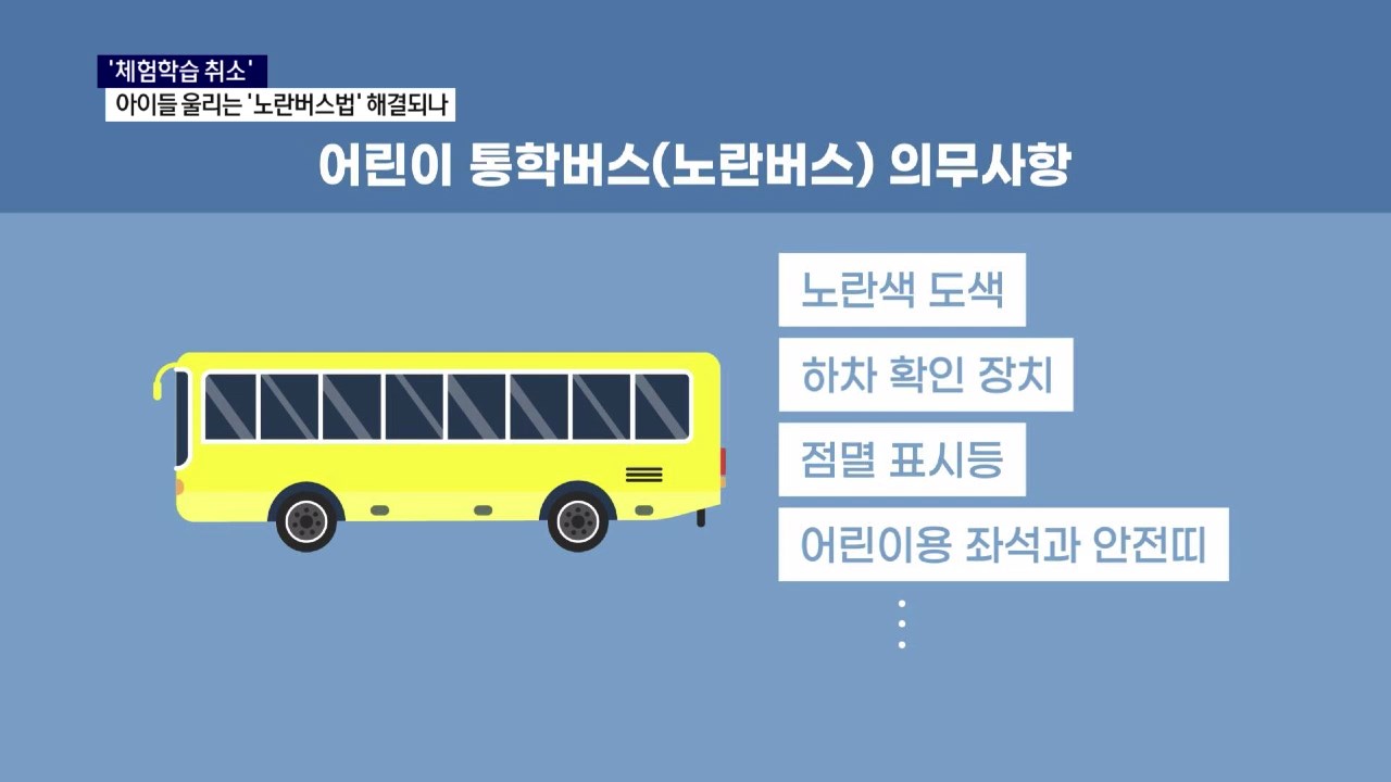 (R) 체험학습 취소..아이들 울리는 '노란버스법' 해결되나 사진