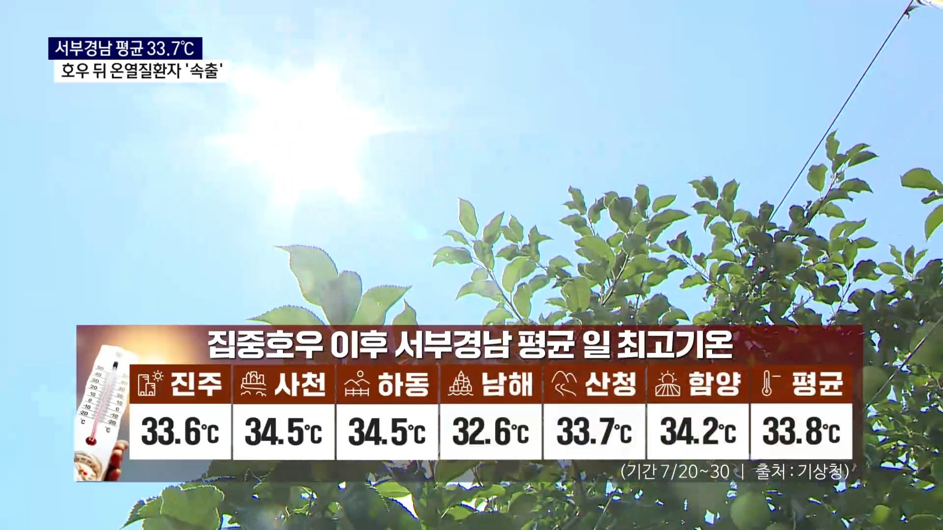 (R) 호우 뒤 폭염 지속..경남에서 60명 이상 '픽' 사진