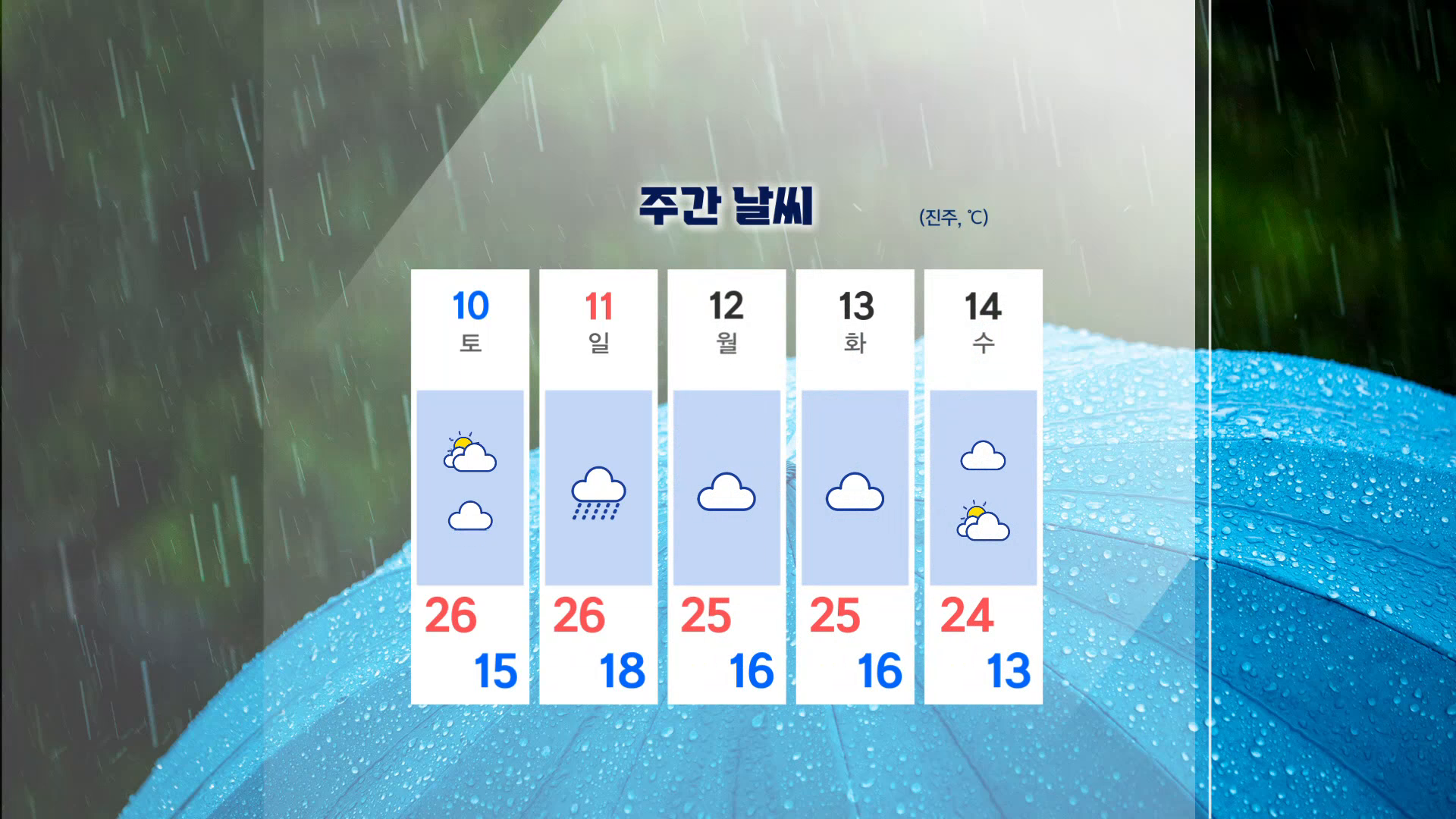 (인타임날씨) 10월 8일 목요일 - 사진으로보는 날씨 사진