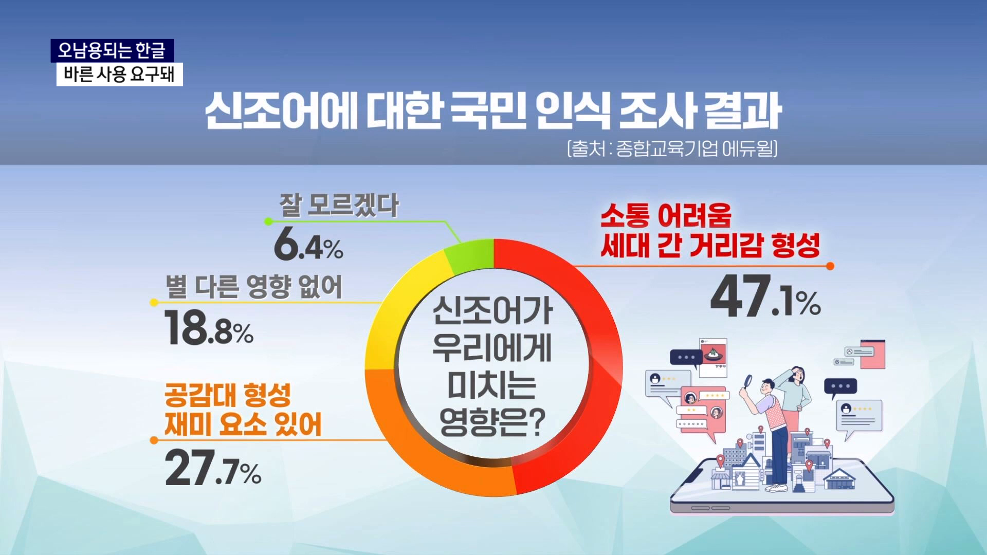 (R) 오남용되는 한글, 바른 사용 요구돼 사진