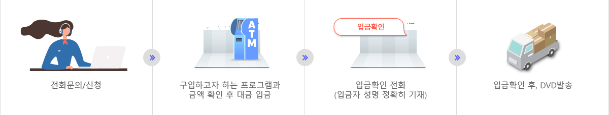 구입절차