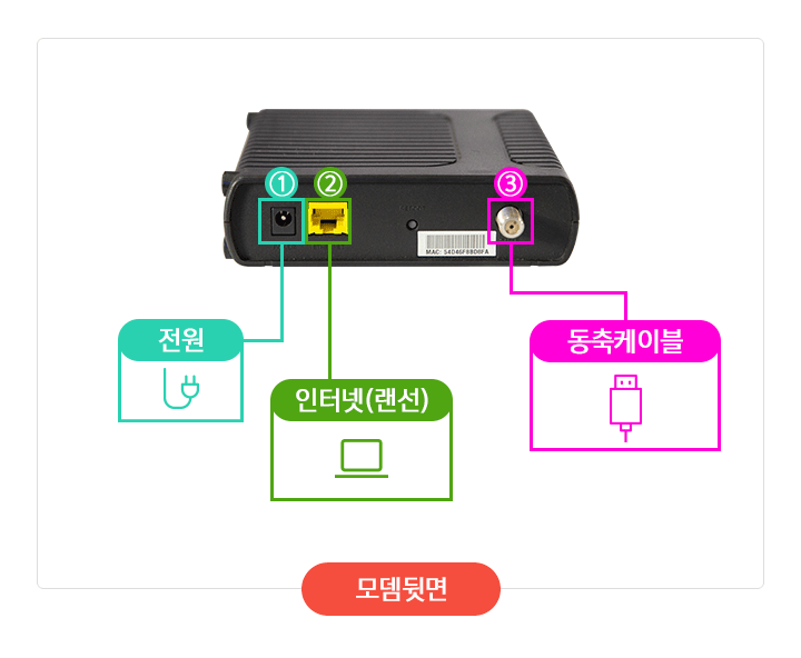 모뎀뒷면 이미지