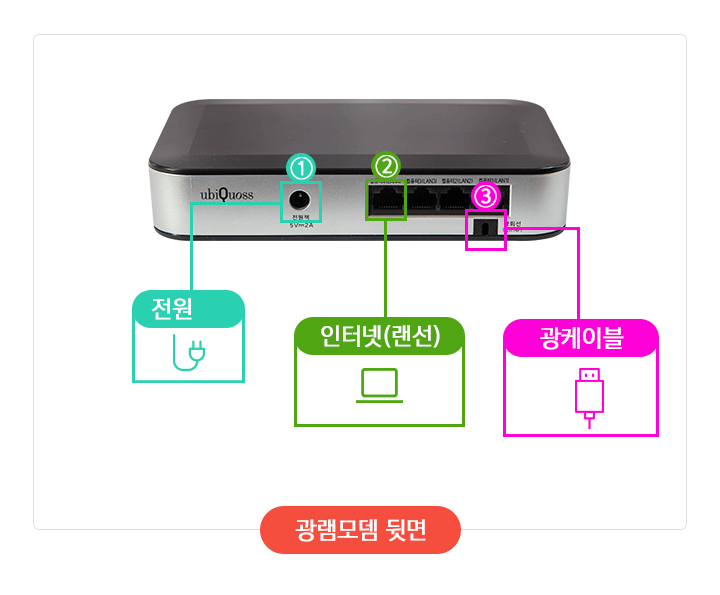 광랜모뎀뒷면 이미지