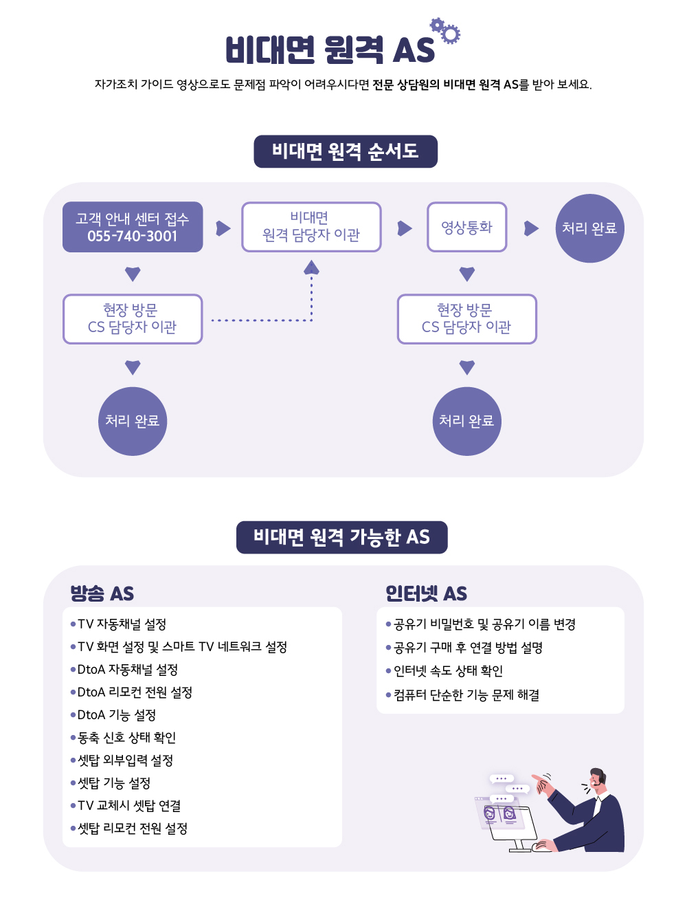 비대면 원격 AS