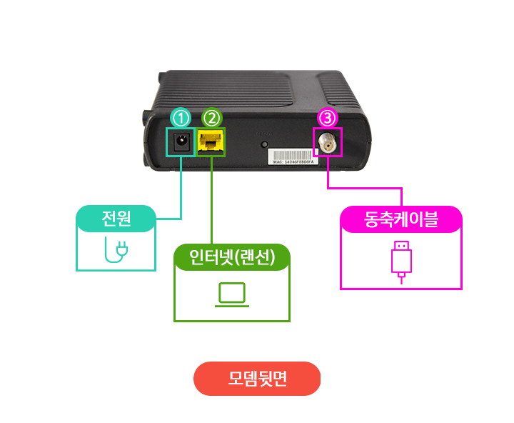 인터넷 모뎀