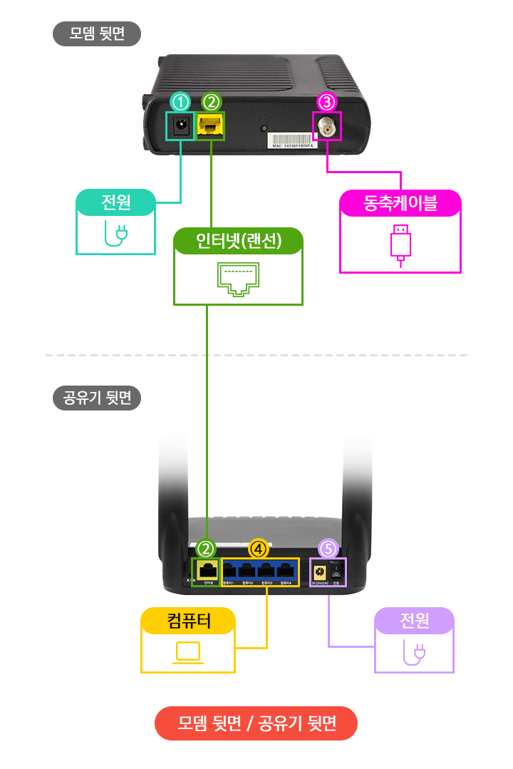 인터넷 공유기