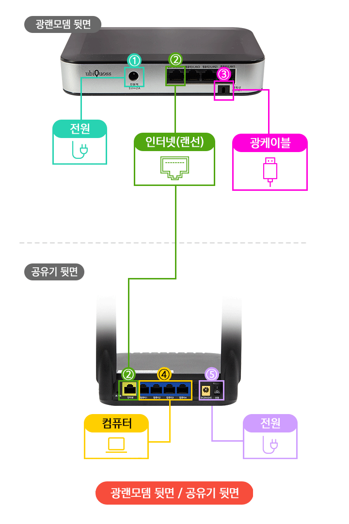 인터넷 공유기