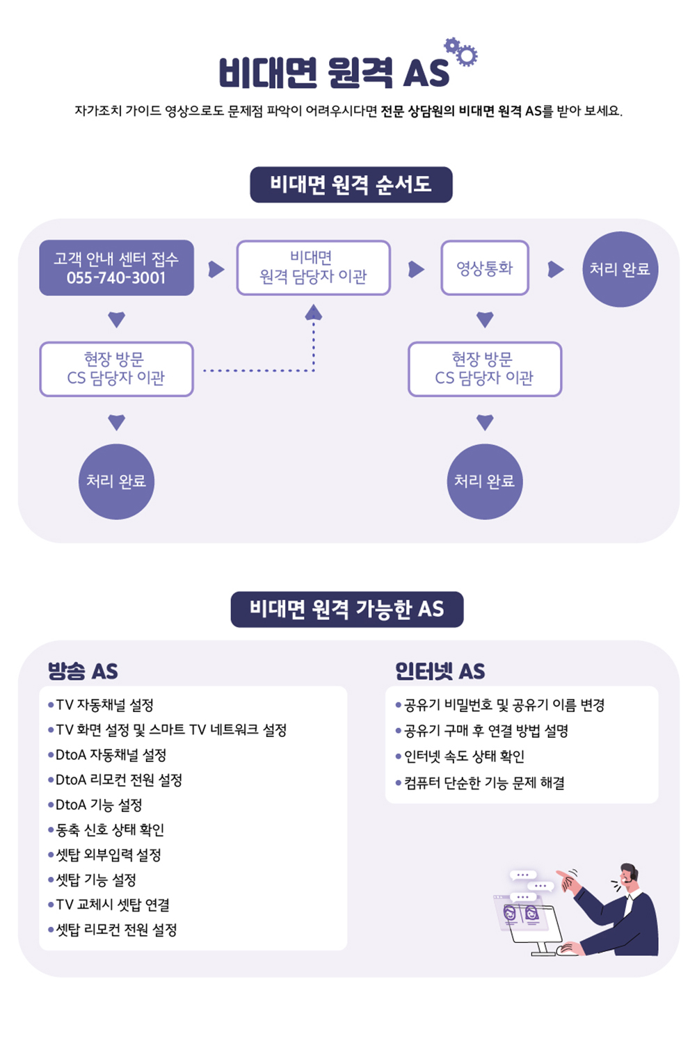 비대면 원격 AS 내용