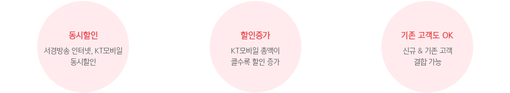 상품